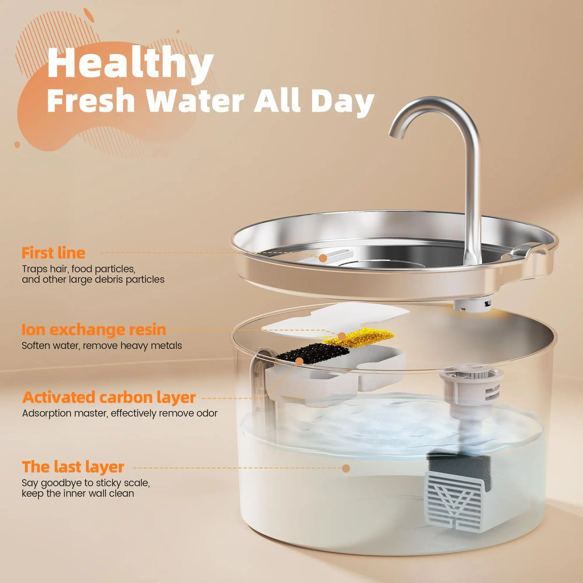 Silent Circulating Stainless Steel Pet Fountain